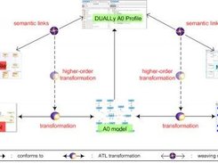 Conceptual and tool-oriented view of DUALLy