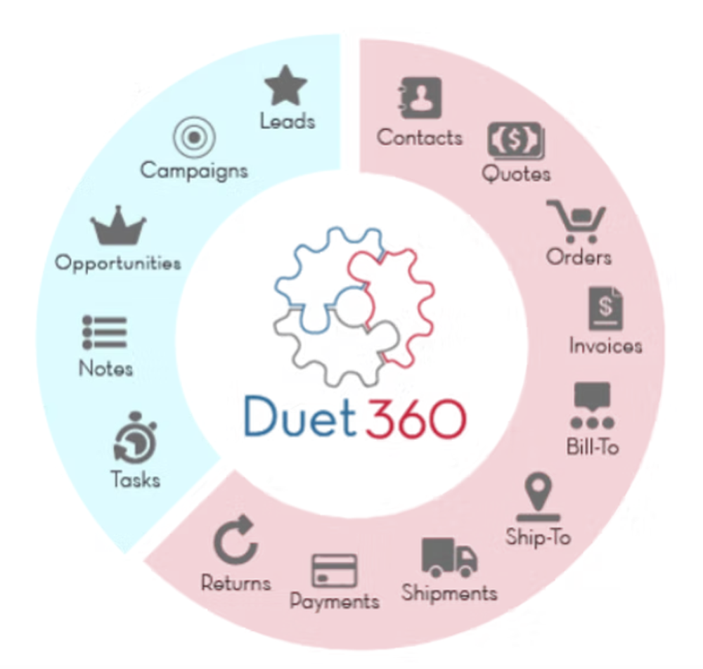 Duet360 OneOffice Screenshot 1