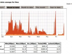 Bandwidth graph, in stacked mode, with stats visible