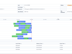 Real-Time Cycle Chart