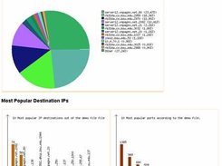 Vizualization charts