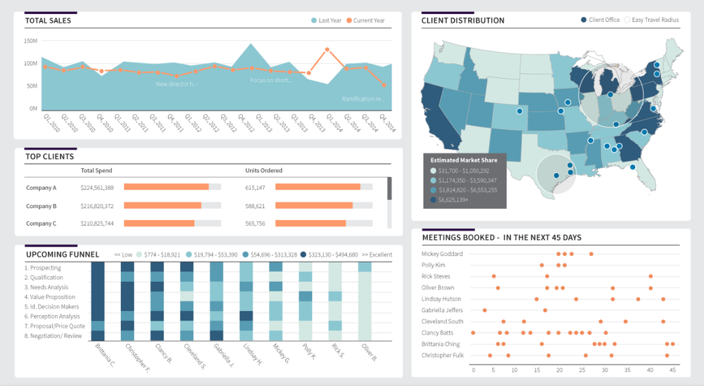 Dundas BI-DashboardReports