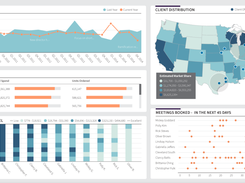 Dundas BI-DashboardReports