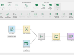 Dundas BI-DataFlow