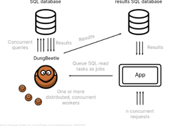 Dungbeetle Screenshot 1