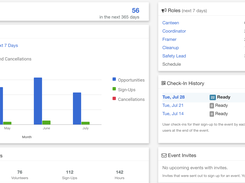 Events Dashboard