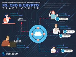 Cross-Platform Trade Copier