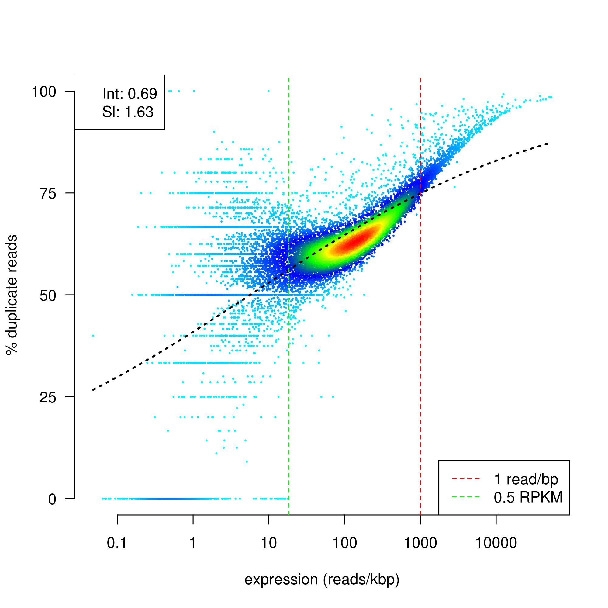 dupRadar download | SourceForge.net