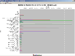 Bar view of bitrates