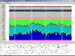 Bitrate view