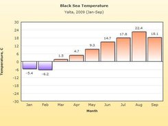 Column chart example