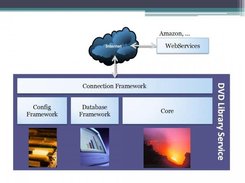 DVD Library Service Screenshot 2
