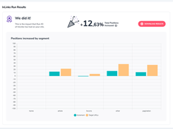 Results just one month after inlinks insertion. DWX InLinks checks the impact in the rankings of the Target URLs one month after the inlinks insertion. It is a data-driven process from the beginning to the end.