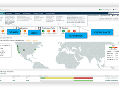 DX Virtual Network Assurance Screenshot 1