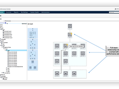 DX Virtual Network Assurance Screenshot 1