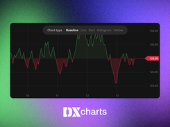 DXcharts Lite Screenshot 1
