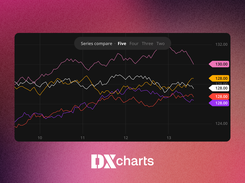 DXcharts Lite Screenshot 2