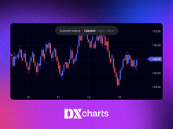 DXcharts Lite Screenshot 4