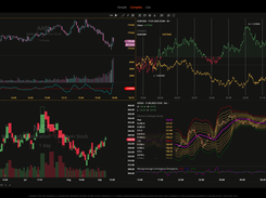 DXcharts Screenshot 1