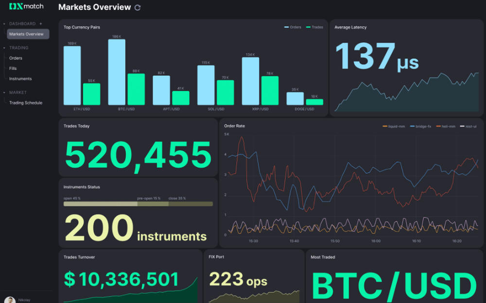 DXmatch Screenshot 1