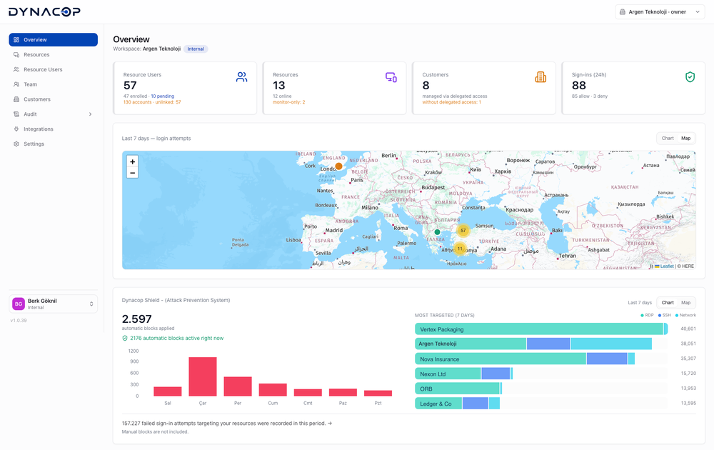 Panel overview: sign-in KPIs, live attack map and Shield blocking summary.