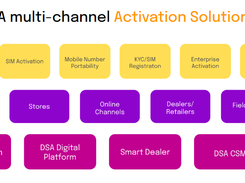 Dynamic SIM Allocation Screenshot 1