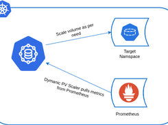 dynamic-pv-scaler Screenshot 1