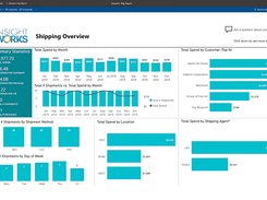 Take full control of your shipping process with the Dynamic Ship Analysis app for Dynamics 365 Business Central. Gain insights into shipping spend by location, average per shipment weight, and service level spending in one comprehensive overview.