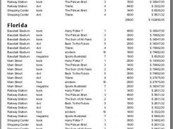 Report with groups
