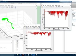DLM Data Analysis