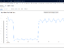 Dynamics 365 Field Service Screenshot 1