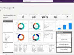 Microsoft Dynamics Supply Chain Management Screenshot 1