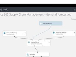 Microsoft Dynamics Supply Chain Management Screenshot 1