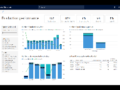 Dynamics 365 Operations