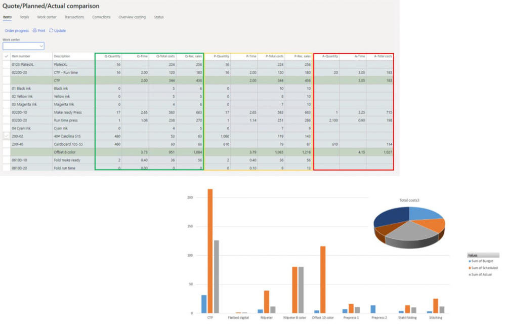 DynamicsPrint Reviews and Pricing 2024