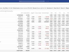 CIO Dashboard