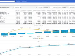 Multi Asset Performance