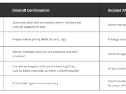 Dynamsoft Label Recognition Screenshot 1