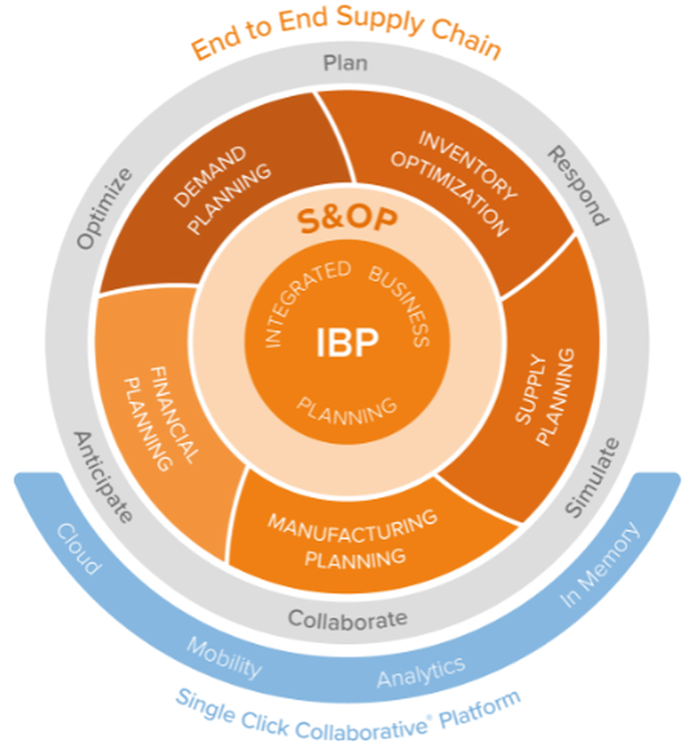 QAD Digital Supply Chain Planning (DSCP) Screenshot 1