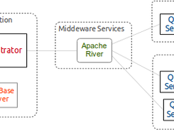 Simplified Architecture Overview