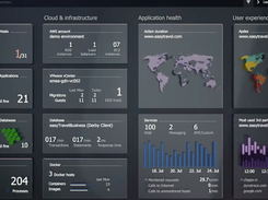 Dynatrace Screenshot 1