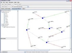 Dynetica with three dyn files loaded