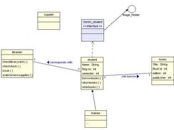 class diagram drawn with dzine