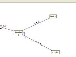 collaboration diagram 