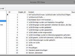 showing the German translation repository of Gorm