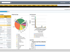 e-Builder Enterprise-CustomizeDashboard