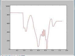 Data from ADC with pot