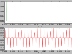 Two graphs