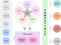 e-DOD IDE interface framework scheme