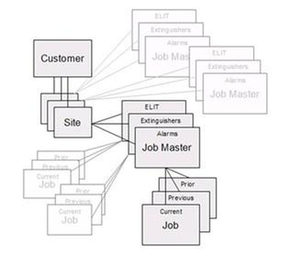 e-finity Mobile Solutions Screenshot 1